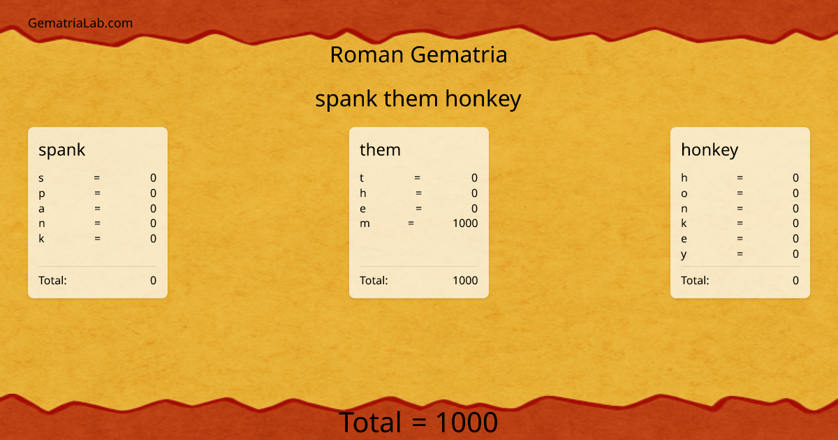 spank them honkey in roman Gematria